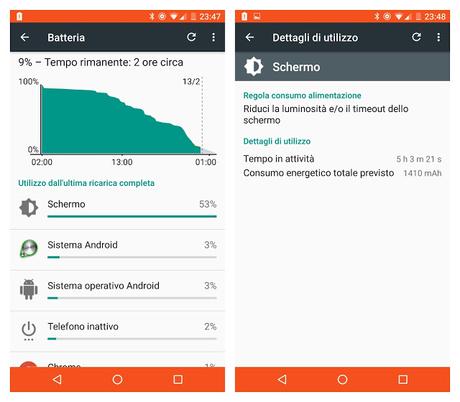 Recensione LG Nexus 5X (Android 6.0.1 Marshmallow)