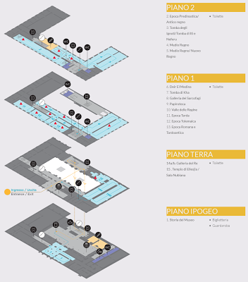Mappa Percorso Museo Egizio di Torino