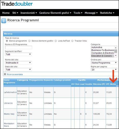 Web Publishing, il sito web come impresa editoriale