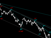 Ftsemib: manca minimo?