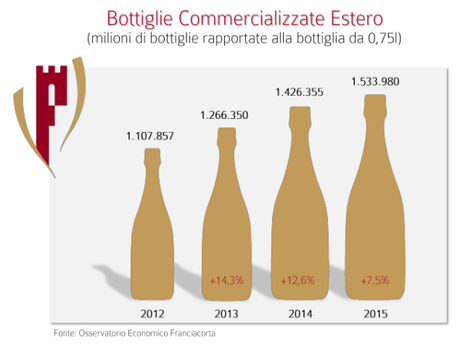 OSSERVATORIO FRANCIACORTA: I NUMERI