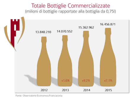 OSSERVATORIO FRANCIACORTA: I NUMERI