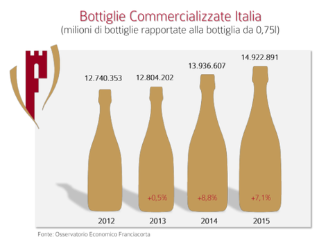 OSSERVATORIO FRANCIACORTA: I NUMERI