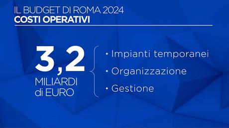 Olimpiadi di Roma 2024. Tutte le slide e i contenuti (impaginati con una grafica da sottosviluppo) Olimpiadi di Roma 2024. Tutte le slide e i contenuti (impaginati con una grafica da sottosviluppo)