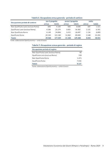 Olimpiadi di Roma 2024. Tutte le slide e i contenuti (impaginati con una grafica da sottosviluppo) Olimpiadi di Roma 2024. Tutte le slide e i contenuti (impaginati con una grafica da sottosviluppo)