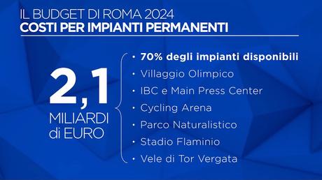 Olimpiadi di Roma 2024. Tutte le slide e i contenuti (impaginati con una grafica da sottosviluppo) Olimpiadi di Roma 2024. Tutte le slide e i contenuti (impaginati con una grafica da sottosviluppo)