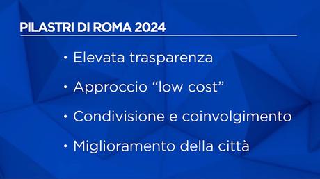 Olimpiadi di Roma 2024. Tutte le slide e i contenuti (impaginati con una grafica da sottosviluppo) Olimpiadi di Roma 2024. Tutte le slide e i contenuti (impaginati con una grafica da sottosviluppo)
