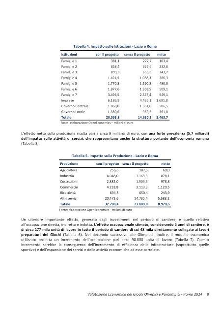 Olimpiadi di Roma 2024. Tutte le slide e i contenuti (impaginati con una grafica da sottosviluppo) Olimpiadi di Roma 2024. Tutte le slide e i contenuti (impaginati con una grafica da sottosviluppo)