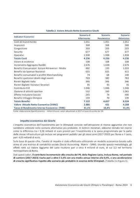 Olimpiadi di Roma 2024. Tutte le slide e i contenuti (impaginati con una grafica da sottosviluppo) Olimpiadi di Roma 2024. Tutte le slide e i contenuti (impaginati con una grafica da sottosviluppo)