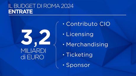 Olimpiadi di Roma 2024. Tutte le slide e i contenuti (impaginati con una grafica da sottosviluppo) Olimpiadi di Roma 2024. Tutte le slide e i contenuti (impaginati con una grafica da sottosviluppo)