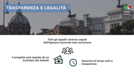 Olimpiadi di Roma 2024. Tutte le slide e i contenuti (impaginati con una grafica da sottosviluppo) Olimpiadi di Roma 2024. Tutte le slide e i contenuti (impaginati con una grafica da sottosviluppo)