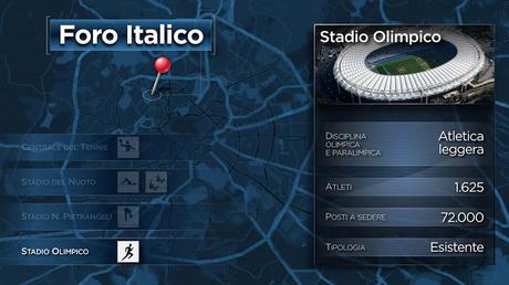 Olimpiadi di Roma 2024. Tutte le slide e i contenuti (impaginati con una grafica da sottosviluppo) Olimpiadi di Roma 2024. Tutte le slide e i contenuti (impaginati con una grafica da sottosviluppo)