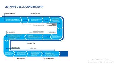Olimpiadi di Roma 2024. Tutte le slide e i contenuti (impaginati con una grafica da sottosviluppo) Olimpiadi di Roma 2024. Tutte le slide e i contenuti (impaginati con una grafica da sottosviluppo)