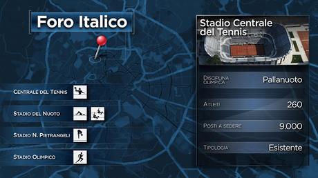 Olimpiadi di Roma 2024. Tutte le slide e i contenuti (impaginati con una grafica da sottosviluppo) Olimpiadi di Roma 2024. Tutte le slide e i contenuti (impaginati con una grafica da sottosviluppo)