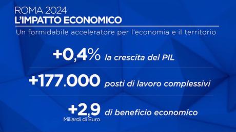 Olimpiadi di Roma 2024. Tutte le slide e i contenuti (impaginati con una grafica da sottosviluppo) Olimpiadi di Roma 2024. Tutte le slide e i contenuti (impaginati con una grafica da sottosviluppo)