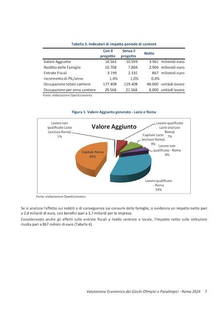 Olimpiadi di Roma 2024. Tutte le slide e i contenuti (impaginati con una grafica da sottosviluppo) Olimpiadi di Roma 2024. Tutte le slide e i contenuti (impaginati con una grafica da sottosviluppo)
