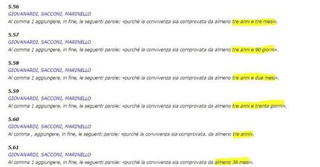 In parole povere, 6 domande per spiegare il “canguro” e le conseguenze sul DDL Cirinnà