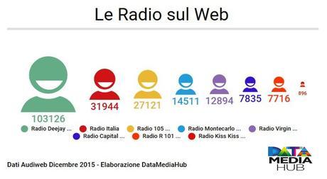 ChartaMente Radio Online