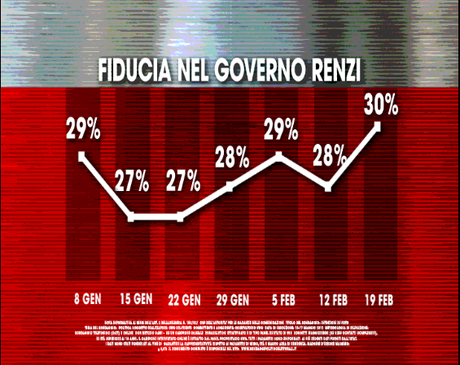 Sondaggio IXÈ 19 febbraio 2016