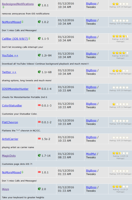 Cydia (iOS 9.x.x) – I Tweak già testati e funzionanti [Aggiornato 20.02.2016]