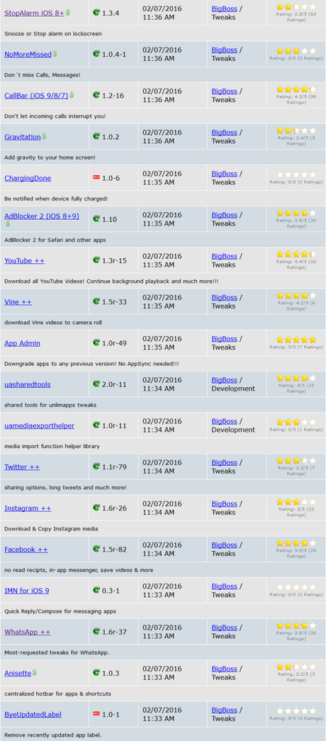 Cydia (iOS 9.x.x) – I Tweak già testati e funzionanti [Aggiornato 20.02.2016]