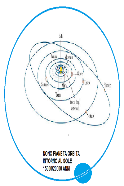 descrizione di Nibiru secondo i Sumeri