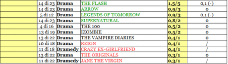 THE CW rating 14-19_02_16