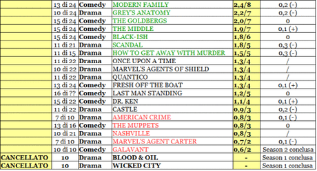 ABC rating 14-19_02_16