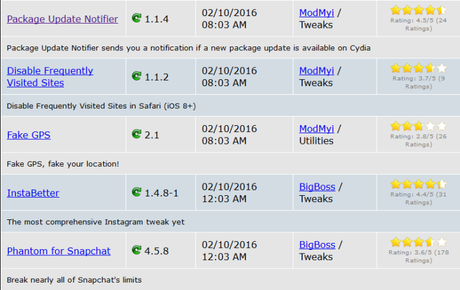 Cydia (iOS 9.x.x) – I Tweak già testati e funzionanti [Aggiornato 22.02.2016]