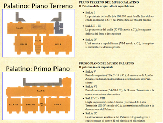 Mappa Museo Palatino