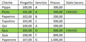 Formattazione condizionale excel su intera riga