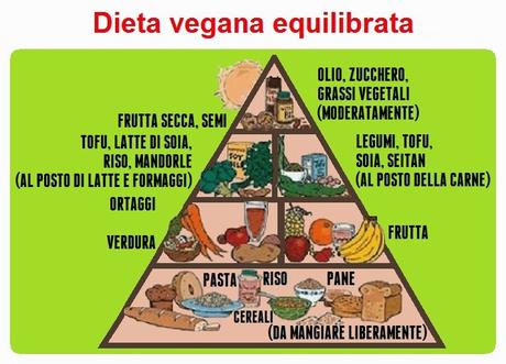 Cucina Veg? Ecco gli accessori indispensabili