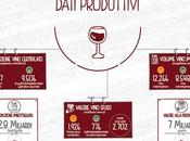 Wine Food, l'Italia conferma superpotenza mondo
