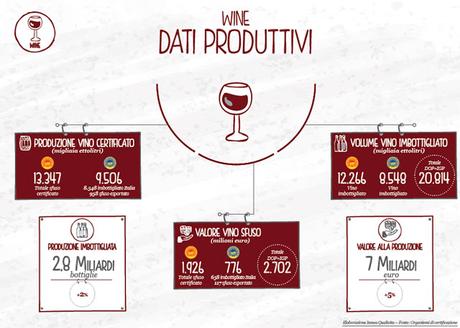Wine e Food, l'Italia si conferma superpotenza Doc nel mondo