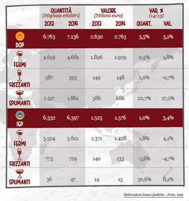 Wine e Food, l'Italia si conferma superpotenza Doc nel mondo