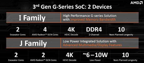 AMD presenta la terza generazione di CPU embedded - Speciale