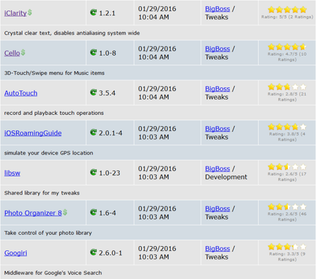 Cydia (iOS 9.x.x) – I Tweak già testati e funzionanti [Aggiornato 23.02.2016]