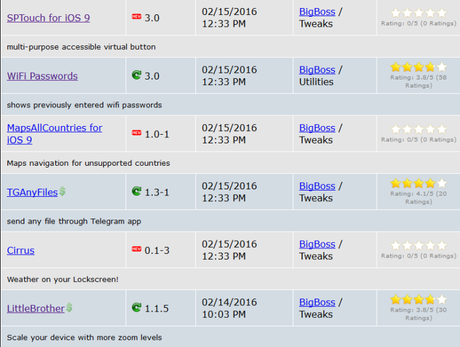 Cydia (iOS 9.x.x) – I Tweak già testati e funzionanti [Aggiornato 23.02.2016]
