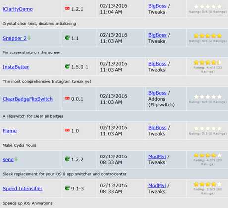 Cydia (iOS 9.x.x) – I Tweak già testati e funzionanti [Aggiornato 23.02.2016]