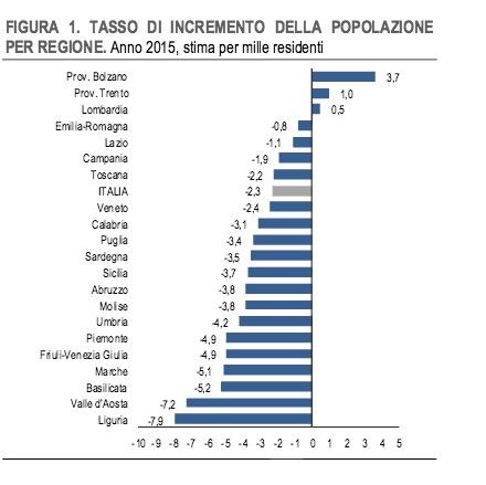 Schermata 2016-02-19 alle 20.40.58