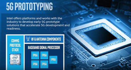 Intel rivela i piani e i suoi collaboratori per il progetto sul 5G