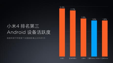 Xiaomi Mi4s presentato