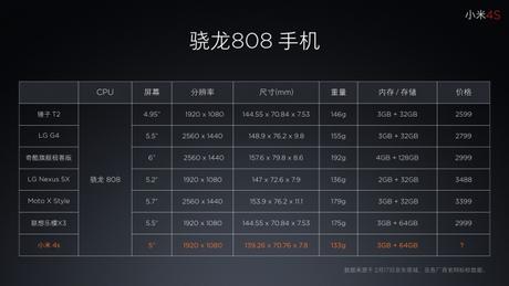 Xiaomi Mi4s presentato