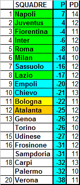 Classifica ponderata della Serie A, media CEAE (26a giornata)