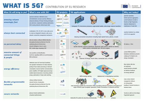 Reti 5G: gli ultimi sviluppi sull’evoluzione dell’LTE - Speciale