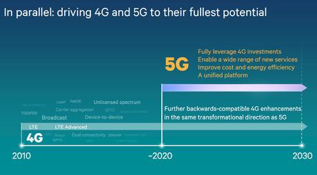 Reti 5G: gli ultimi sviluppi sull’evoluzione dell’LTE - Speciale