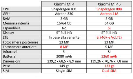 Specifiche tecniche