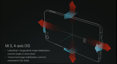 Fotocamera 4-axis