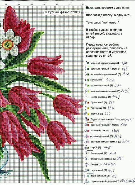 A gentile richiesta...schemi di vasi a punto croce per Lucia  / Cross stitch vases and baskets of flowers, charts