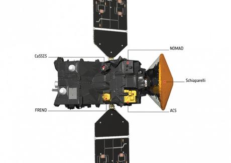 Schiaparelli si prepara alla partenza